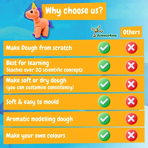 Modeling Dough Factory Kit I. Oktatási játék gyerekeknek Vegyes színek 