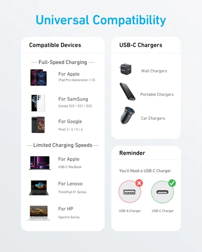 Anker USB-C - USB-C kábel, 1,8 méter, 60 W Szürke 
