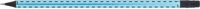Test - jobbkezes